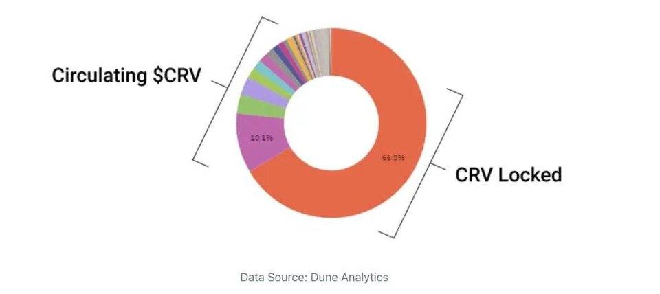 Glassnode：解析 DeFi 稳定币现状与挖矿收益机会