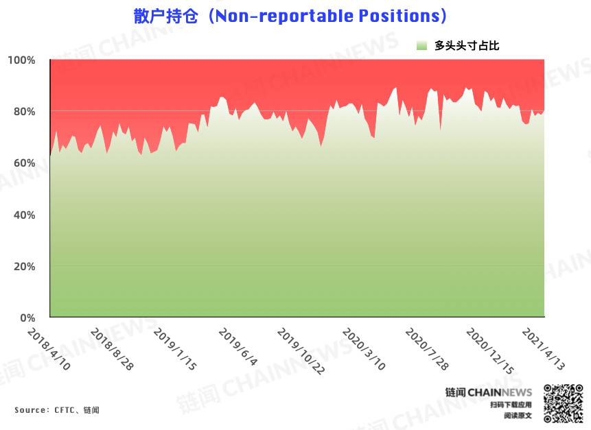  | CFTC COT 比特币持仓周报