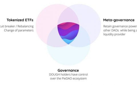 三分钟简析链上指数基金 PieDAO 代币经济模型