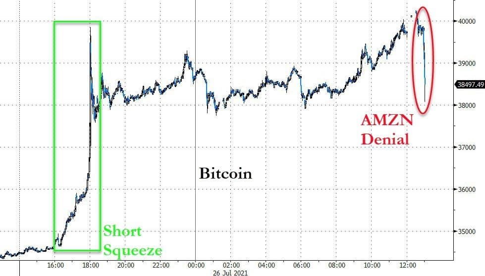 亚马逊采用加密货币目前仍将保留在“愿望清单”上