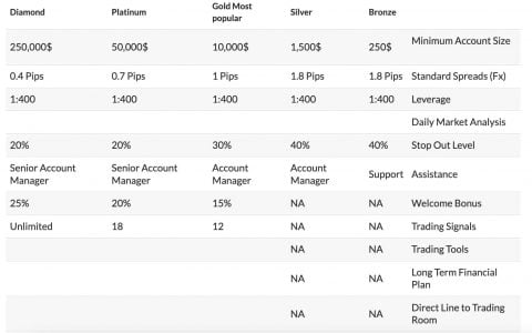 Axia Investment – 让你的交易更上一层楼