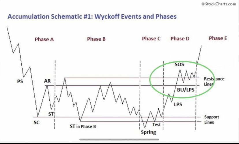 分析师威尔克莱门特表示，比特币的潜在熊市陷阱看起来已经准备就绪