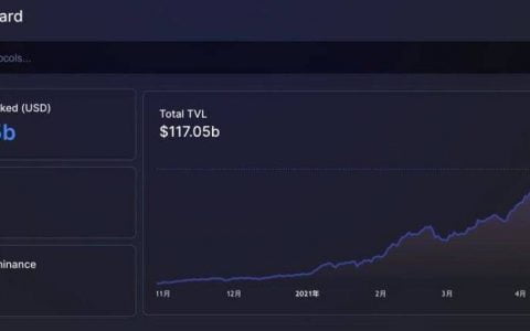 DeFi 投资门槛高？速览 24 个一站式 DeFi 投资平台