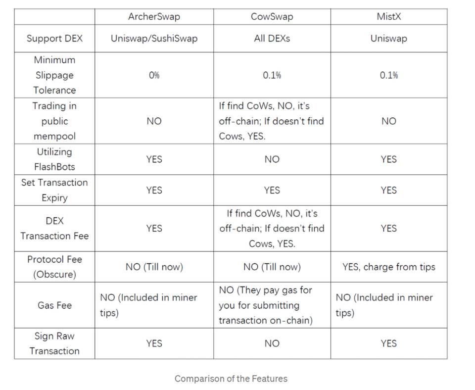 NGC 蔡彦：解读抗 MEV 型 DEX 领域的创新实验