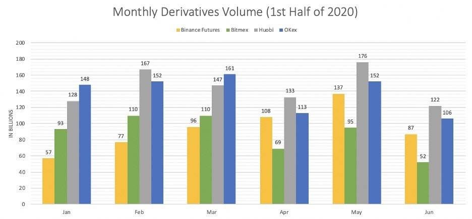 币安合约：2020 年总结及 2021 年展望