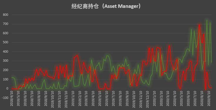 市场缺乏明确单边倾向 价格波动主导调仓思路 | CFTC COT 比特币持仓周报