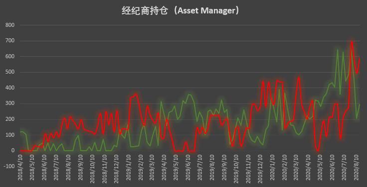  | CFTC COT 比特币持仓周报