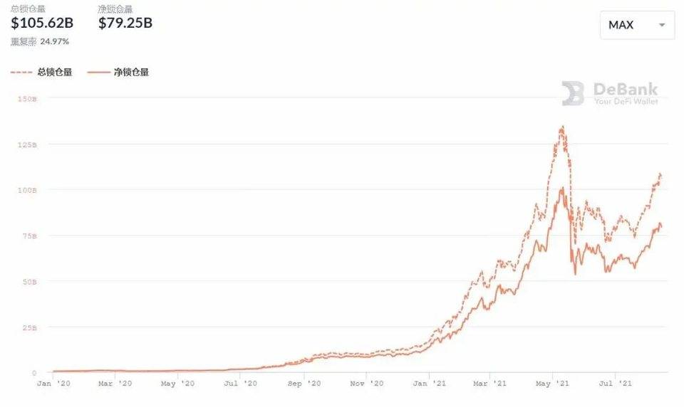 DeFi 破冰之路：现实世界资产正在进入加密世界