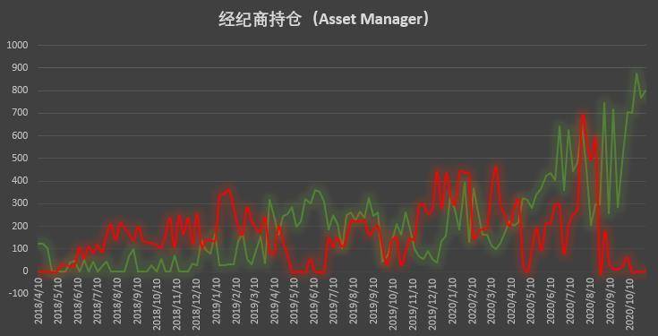  | CFTC COT 比特币持仓周报