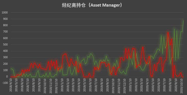  | CFTC COT 比特币持仓周报