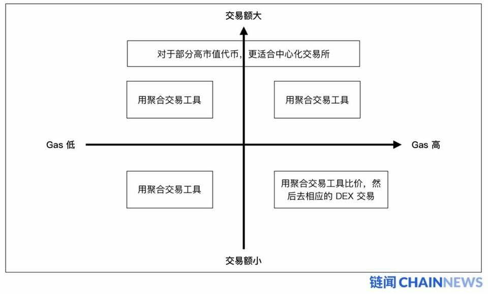 聚合器还能怎么玩？ 5 分钟了解聚合器新生黑马 Lattice