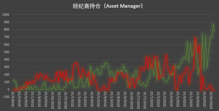  | CFTC COT 比特币持仓周报