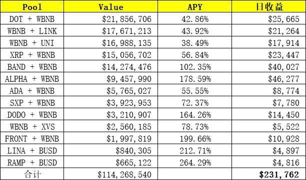 FTX 联合创始人如何挖掘 DeFi 金矿：盘点 SBF 的 DeFi 持仓