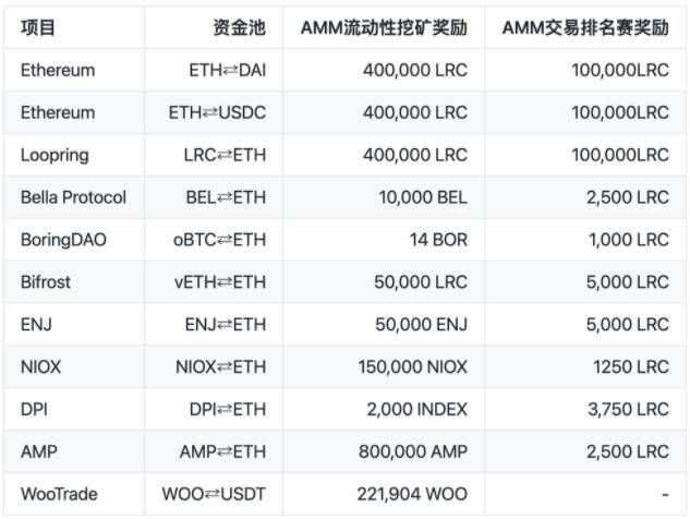 Layer2 第二次亲密接触：路印