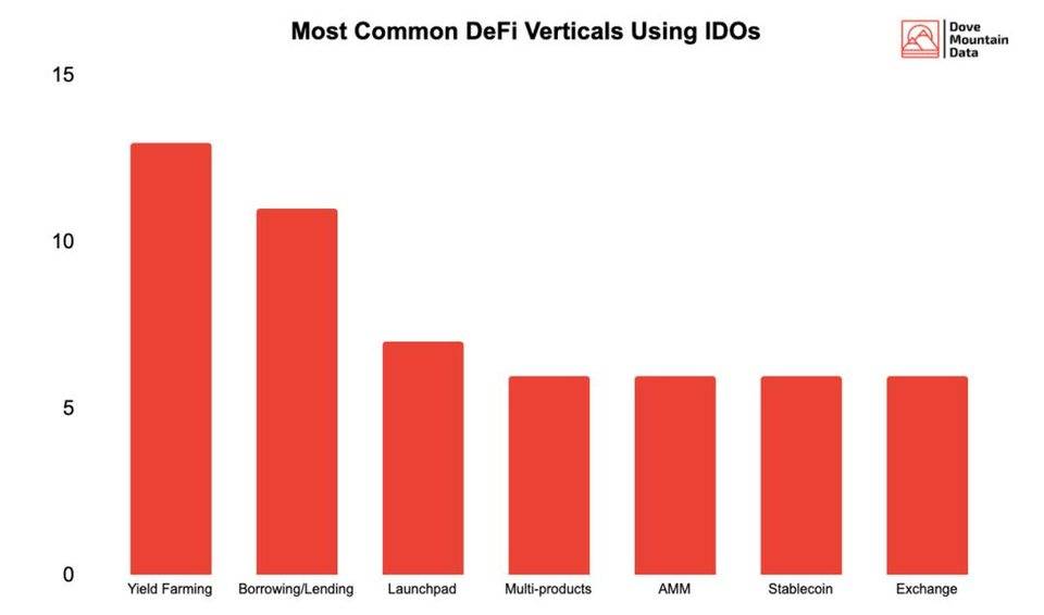 科学理解 DeFi 融资：普通投资者有哪些早期参与机会？