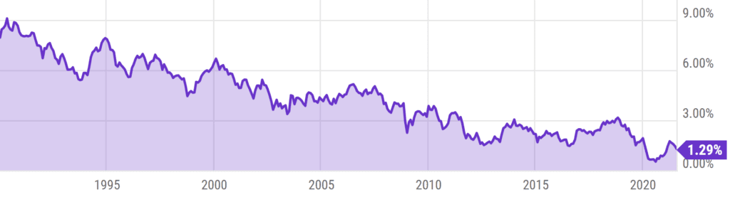 耶伦将很快获得第 79 次延长美国债务上限的批准