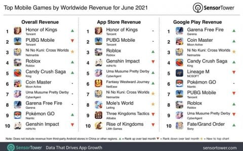 Axie Infinity 爆发，「边玩边赚」是下一个流动性挖矿？