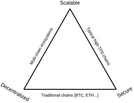 Vitalik Buterin：技术解析分片的特定属性与权衡