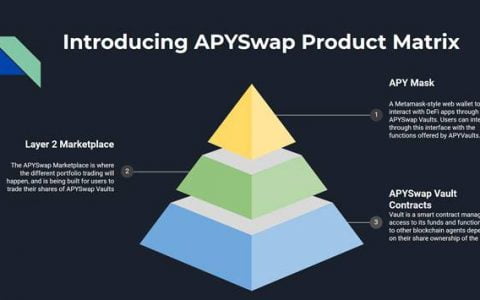 APYSwap 的产品介绍