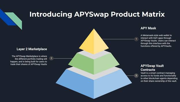 APYSwap 的产品介绍