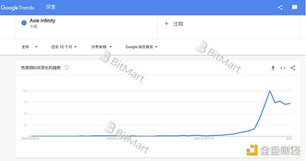 从底层技术和业务逻辑深入分析 GameFi 链游的可持续性