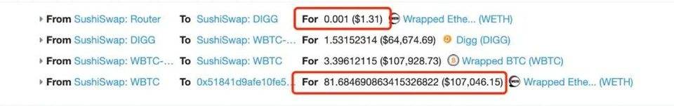 SushiSwap DIGG-WBTC 交易对手续费被薅走，慢雾解析攻击流程