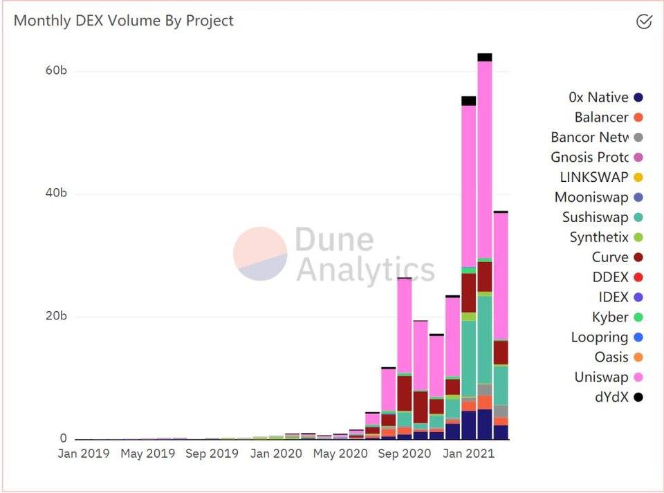 头等仓：全面解析 DeFi 衍生品平台 dFuture 工作机制、经济模型与竞争优劣势