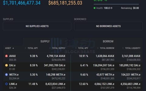Avalanche DeFi 增长迅猛，哪些挖矿项目值得关注？