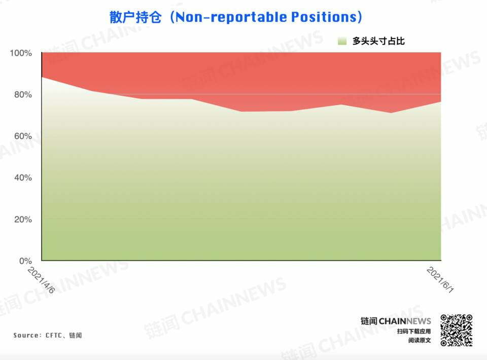 | CFTC COT 加密货币持仓周报