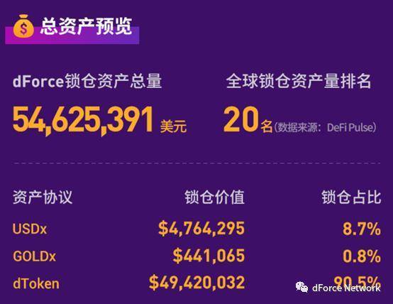 东方 DeFi 先锋 dForce 披露 2021 规划：探索资产、流动性、借贷协议创新