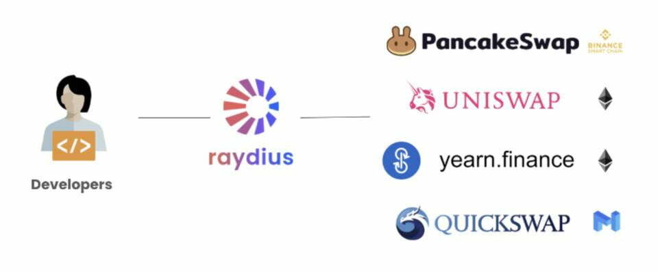 五分钟读懂 Raydius：打破 Layer 2 孤岛效应，汇集不同应用间流动性