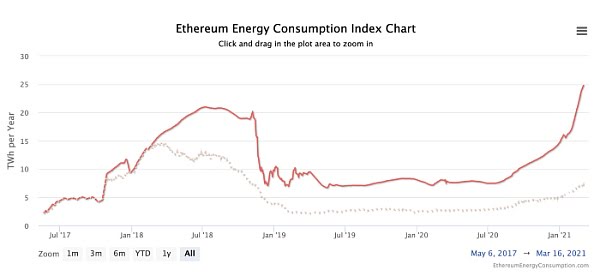 AAVE的运作机制及未来
