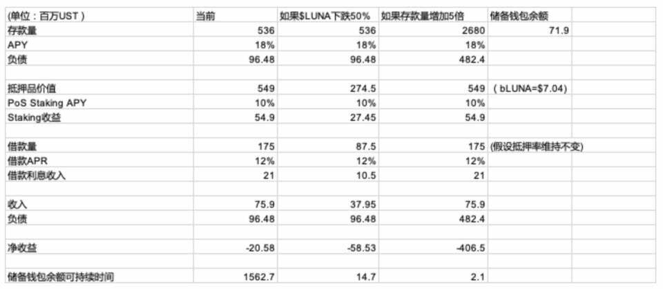 从割裂到融合，DeFi 如何连接传统金融世界？