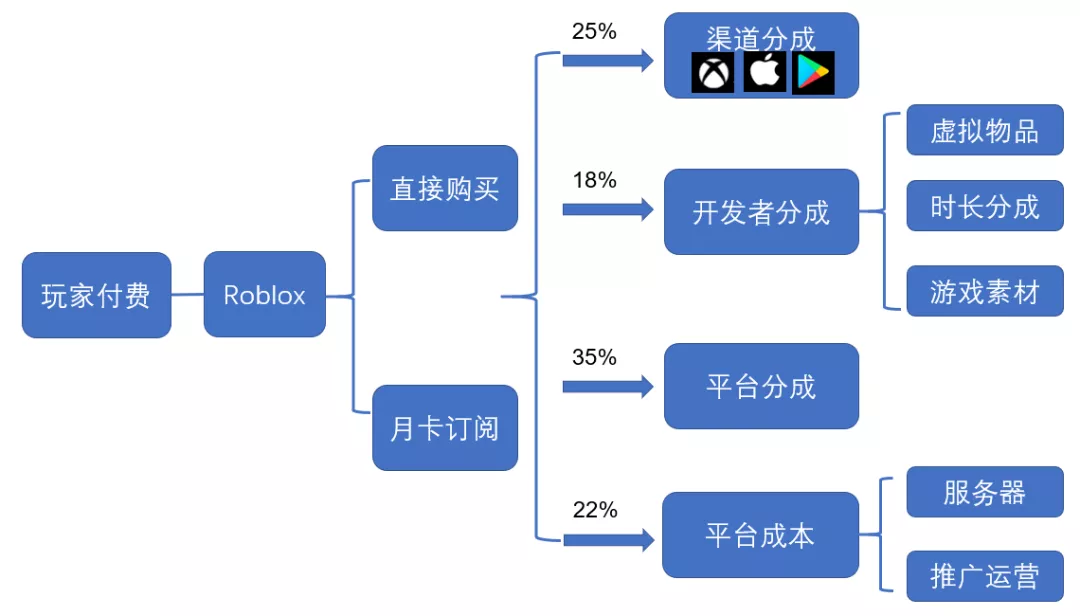 一文纵览元宇宙产业全景图：DeFi 与 NFT 不可或缺