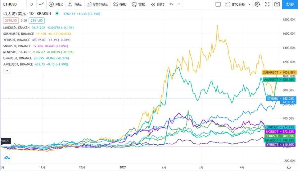 FTX 联合创始人如何挖掘 DeFi 金矿：盘点 SBF 的 DeFi 持仓