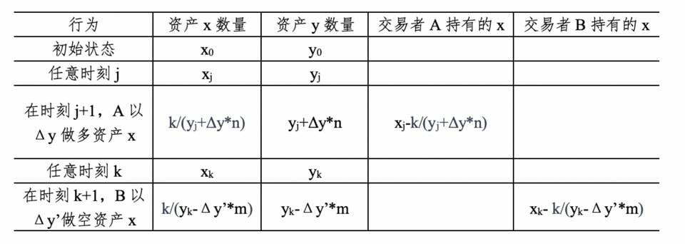 HashKey 郝凯：深入解析 Perpetual Protocol 永续合约机制设计