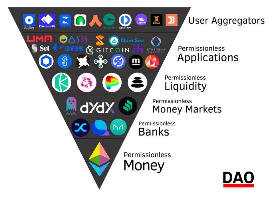 Bankless 联合创始人：为什么说 ETH 是最具资本效率资产？