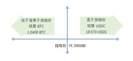 从传统期权市场谈起，探讨加密货币期权与结构化产品发展潜力