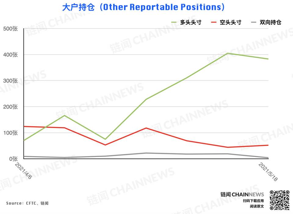 | CFTC COT 加密货币持仓周报