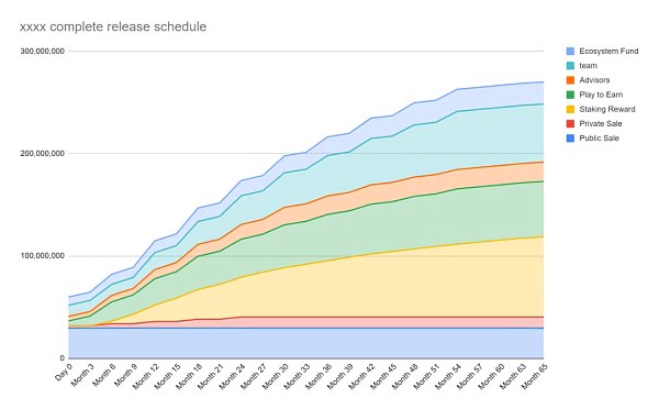AXS社区金库开启前 一切都只是地平线