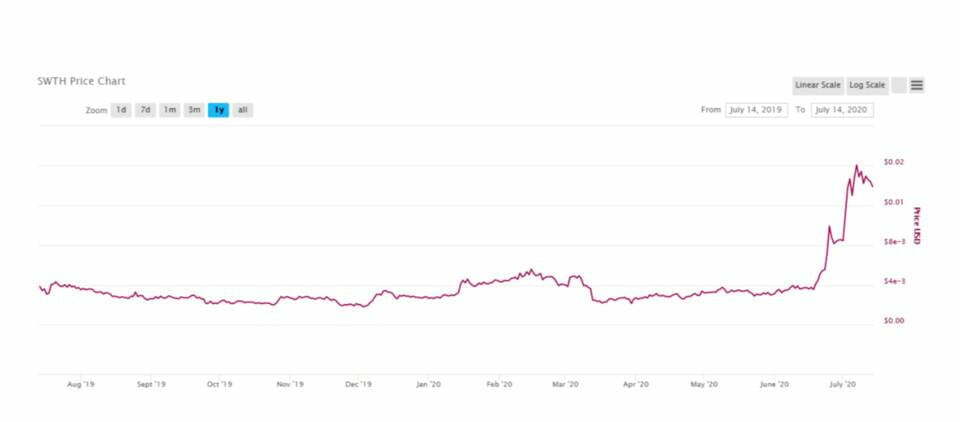 Simetri 付费报告精选：NEO 生态首个去中心化交易所 Switcheo 为本月最值得关注项目