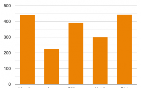 中国镇压允许北美矿工持有更多比特币
