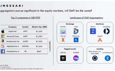 DeFi 聚合趋势已明了，但真正捕获价值的聚合器该具备何种能力？