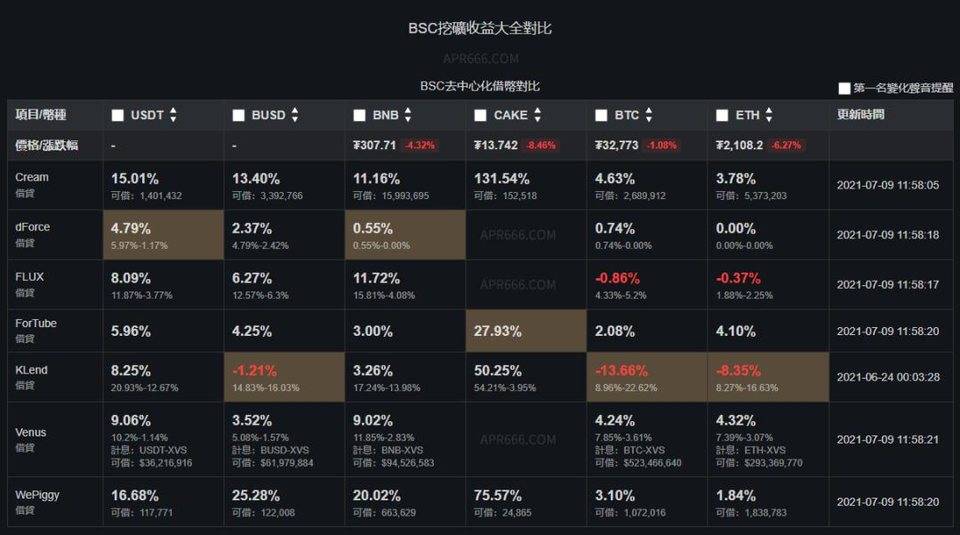 「农具」迭代，速览 DeFi 参与者实用挖矿工具