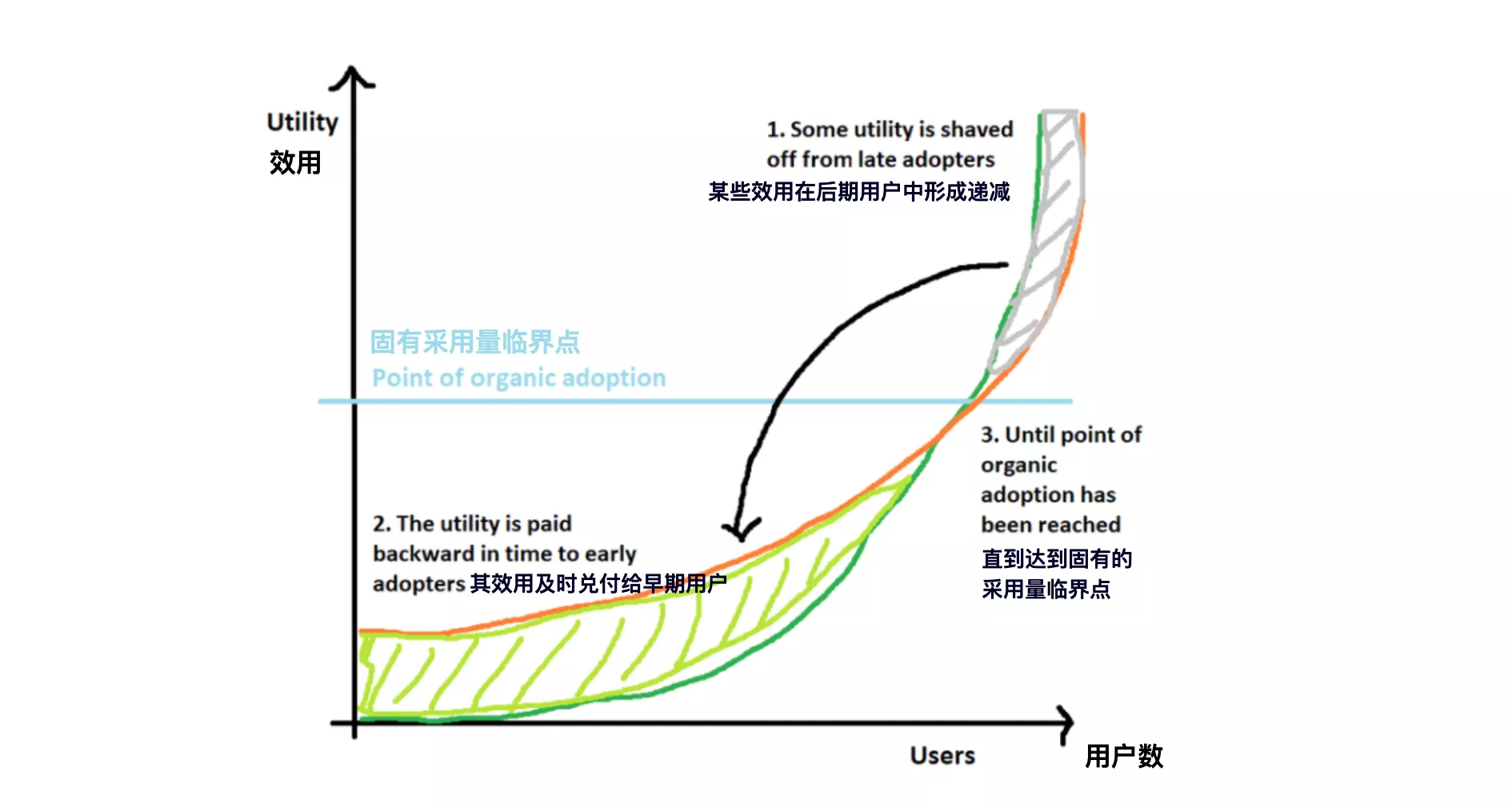 全景式解读社交代币生态现状与发展潜力