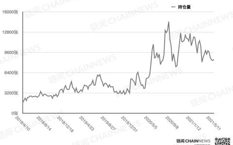 大型机构精准预见 ETH 回调，散户反成 BTC 急跌「赢家」 | CFTC COT 加密货币持仓周报
