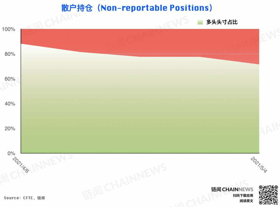  | CFTC COT 以太坊持仓周报