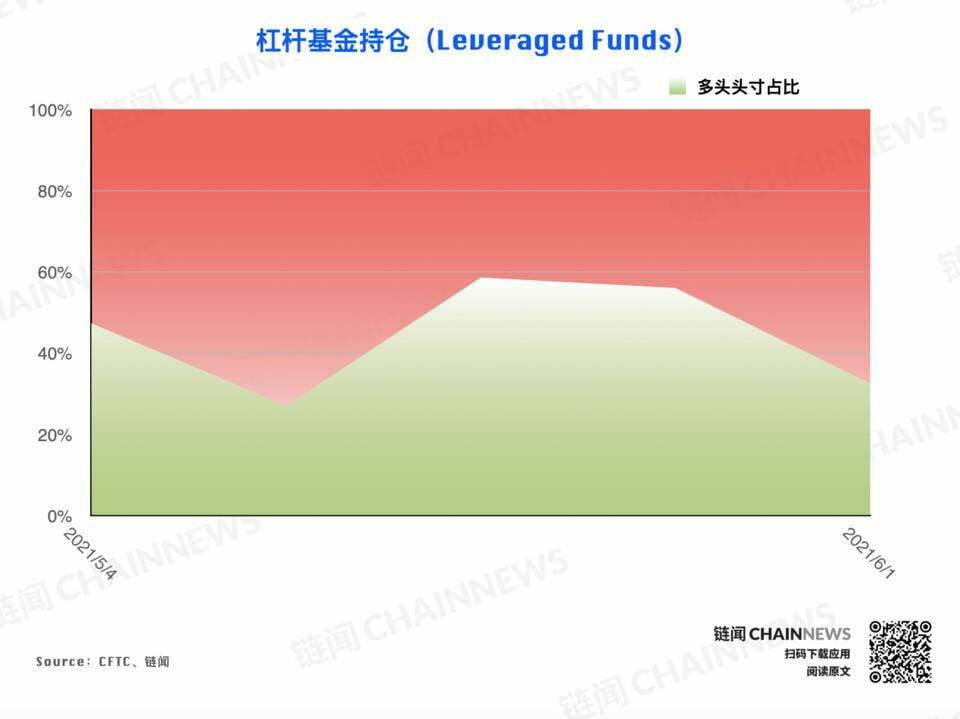 | CFTC COT 加密货币持仓周报