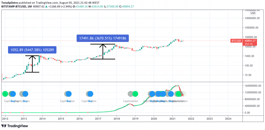 哈希丝带接收信号