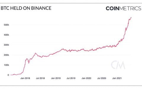 币安：面对欧洲法规，从英雄到反派